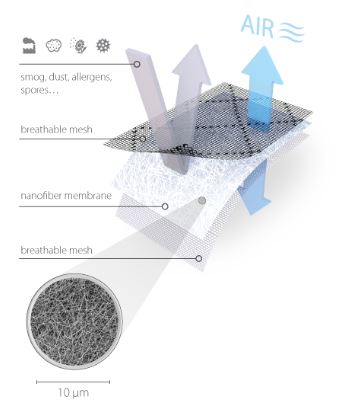 The RESPILON® Window Membrane offers advanced protection for home, office or business.